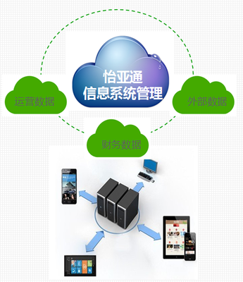 怡亞通益達學院 服務(wù)區(qū)域經(jīng)濟，打造互聯(lián)網(wǎng)信息服務(wù)孵化器