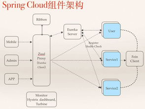 中小型互聯(lián)網(wǎng)公司微服務(wù)實踐之經(jīng)驗與教訓 以互聯(lián)網(wǎng)信息服務(wù)為例