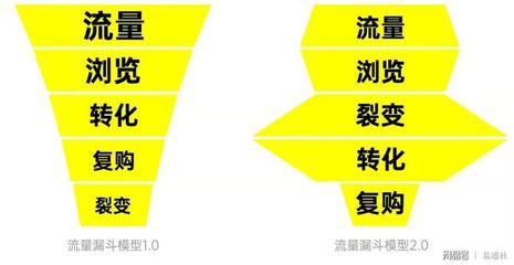 北京時(shí)代傳媒 一站式企業(yè)品牌服務(wù)工廠，助力成長(zhǎng)型企業(yè)實(shí)現(xiàn)品效合一